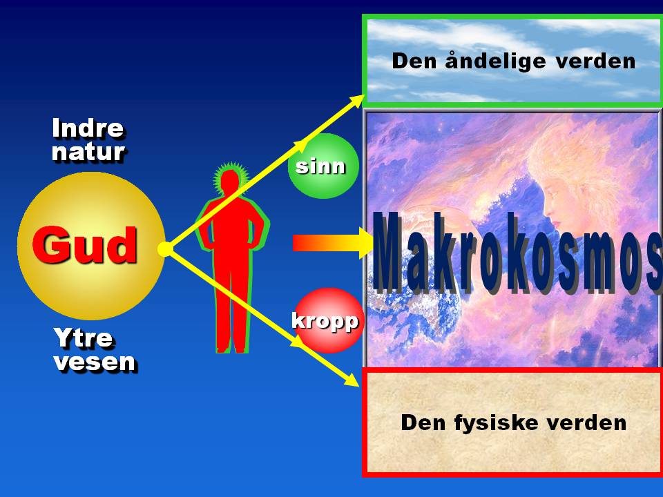 Gud-menneske-makrokosmos