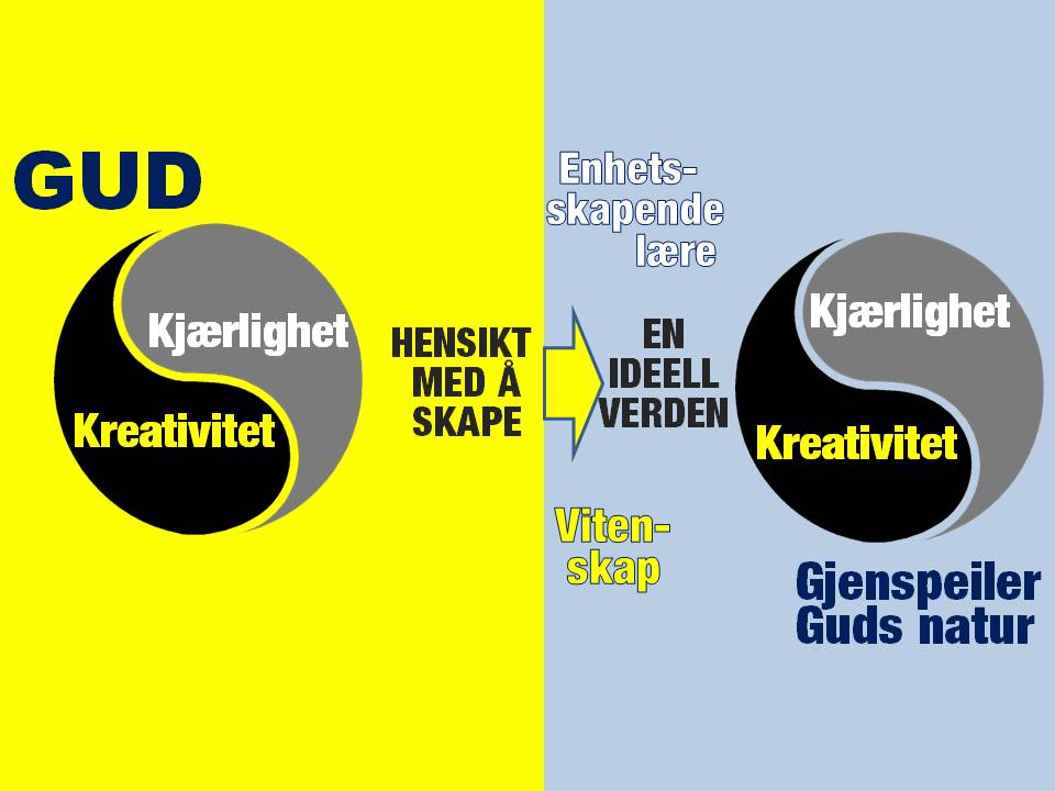 Kj&aelig;rlighet kreativitet