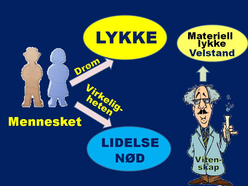 Vitenskap lykke