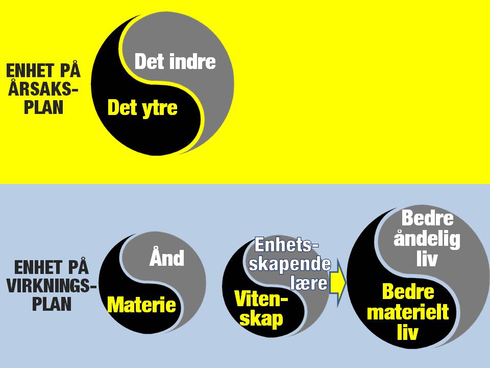Enhet &aring;rsak virkning