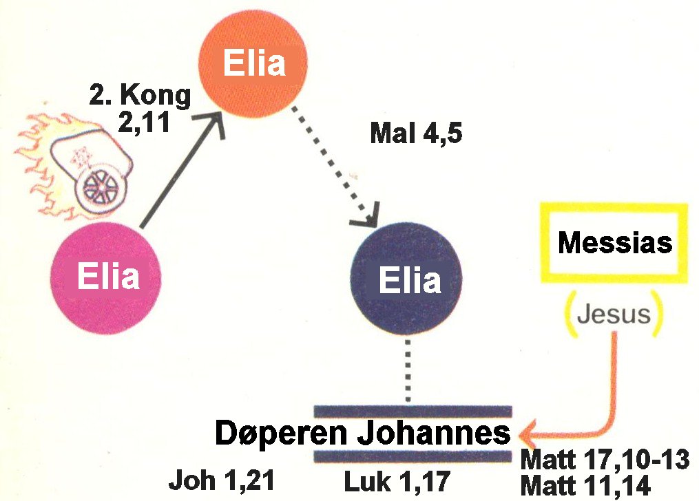 Elias gjenkomst