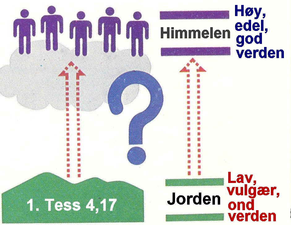 Himmel Jord