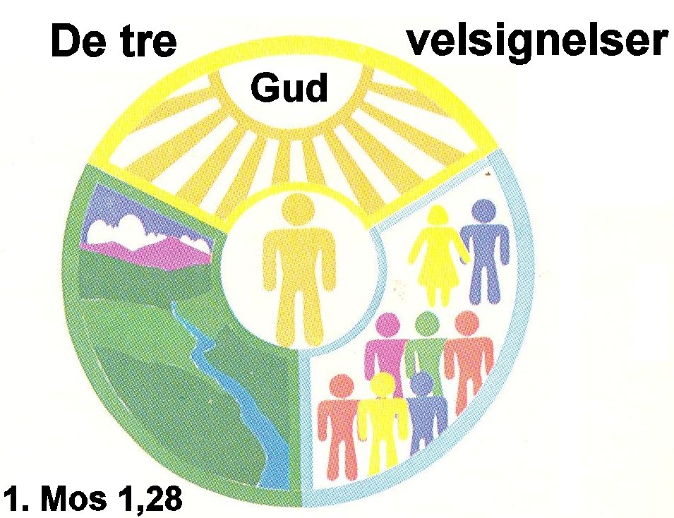 Tre velsignelser