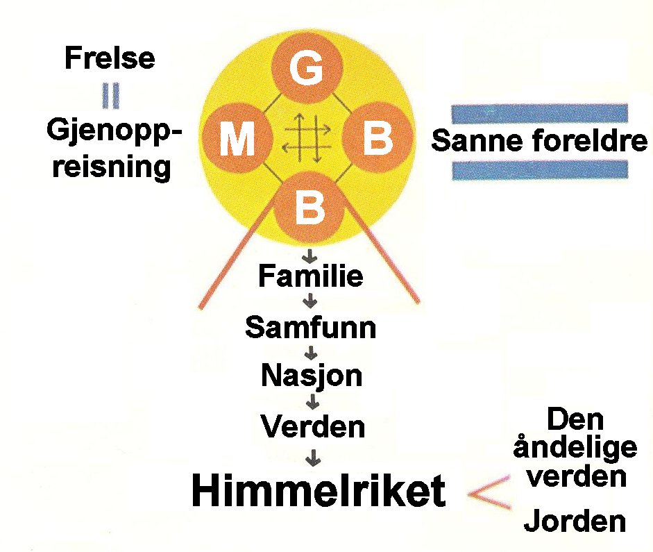 2. velsignelse