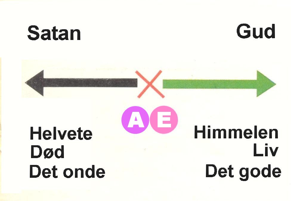 Gode onde skille