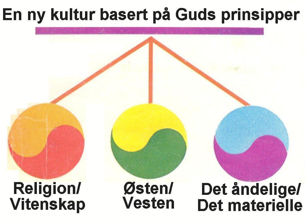 Ny kultur